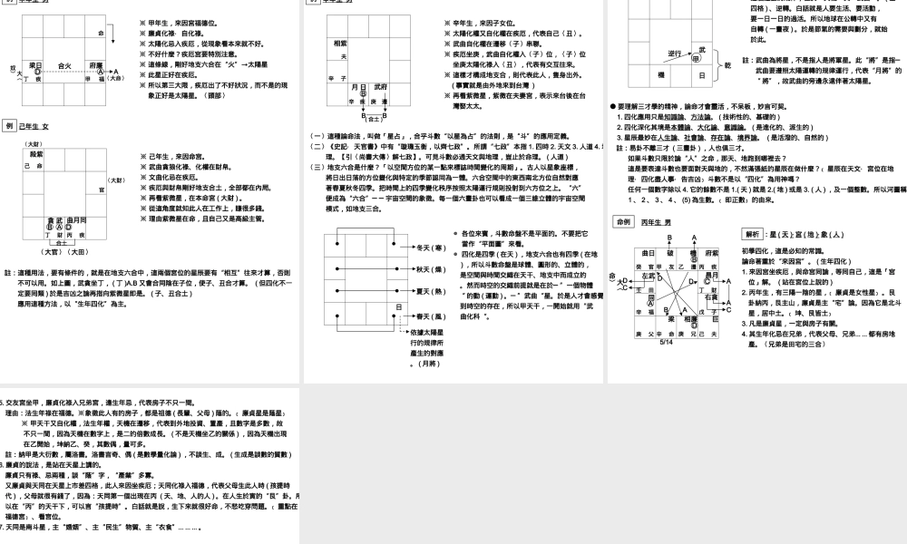 斗数秘仪下厨房店名钦天门紫微六玄经脉主厨.ppt