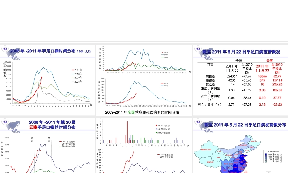 手足口病流行近况.ppt
