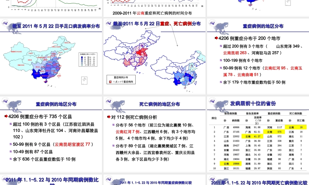 手足口病流行近况.ppt