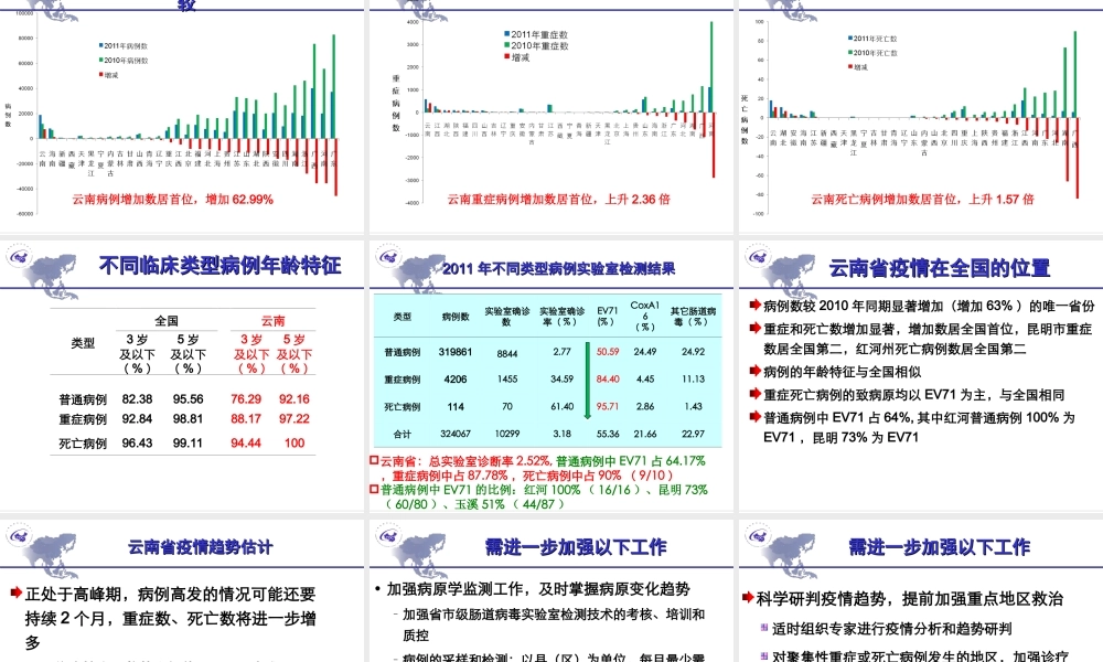 手足口病流行近况.ppt