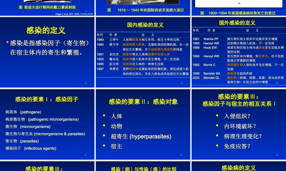 感染病学(上海交通大学)感染病学总论.ppt