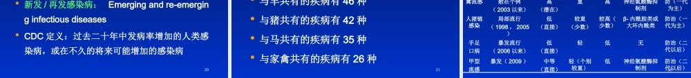 感染病学(上海交通大学)感染病学总论.ppt