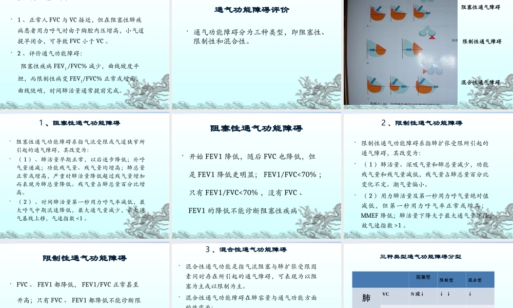 术前肺功能检查的意义和结果判定.ppt