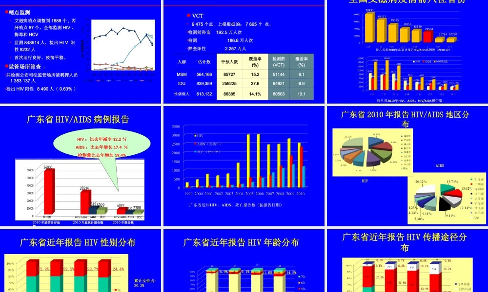广东省艾滋病防治工作的进展.ppt