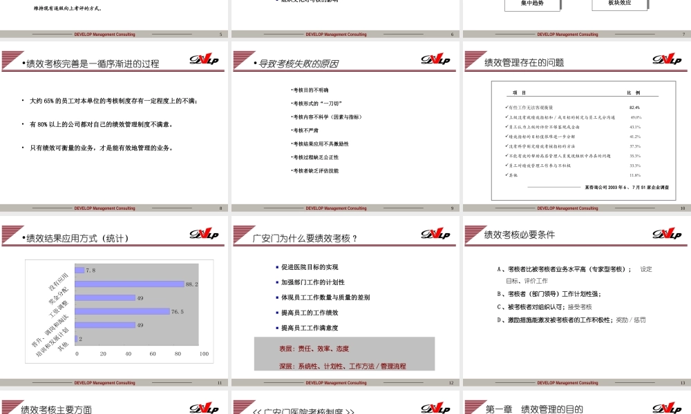 广安门医院绩效考核.ppt