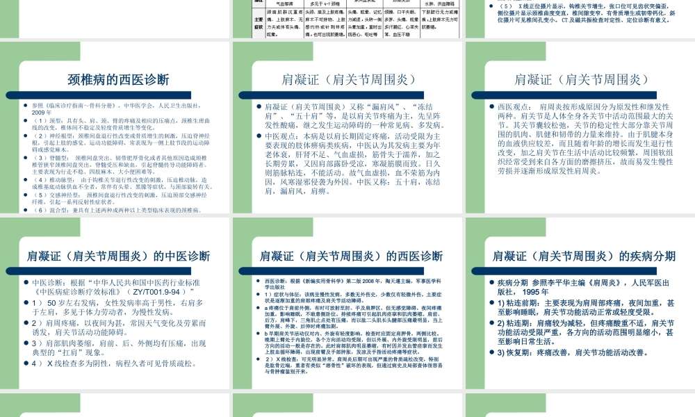 常见软组织疼痛.ppt