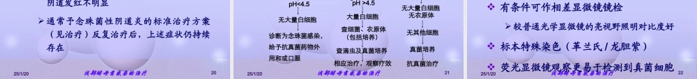 念珠菌性阴道炎的诊治---极经典.ppt