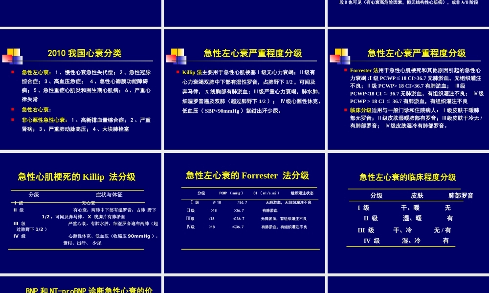 急性心力衰竭指南解读.ppt