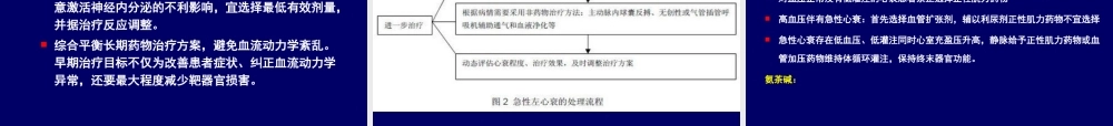 急性心力衰竭指南解读.ppt