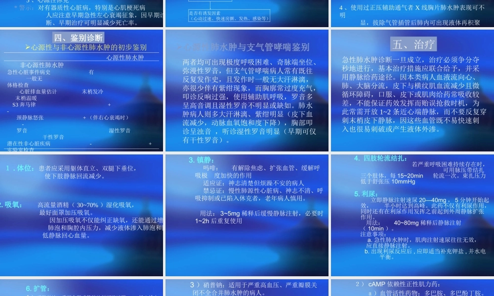 急性肺水肿--(恢复).ppt