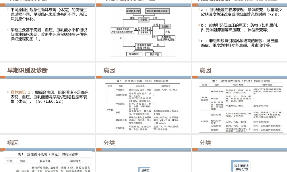 急性循环衰竭.pptx