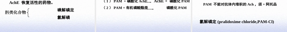 易逆性抗胆碱酯酶药药理作用1眼.ppt