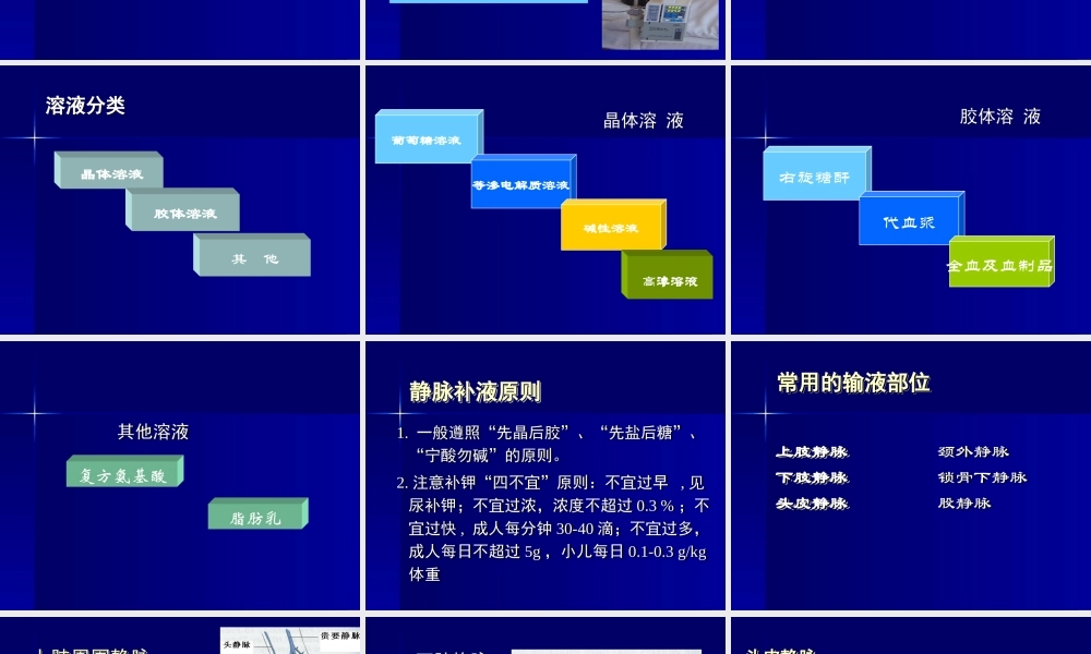 常见静脉输液..ppt