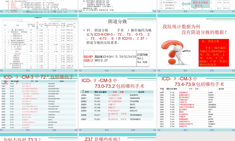 有关重点手术之一经阴道分娩的ICD编码如何选择.ppt