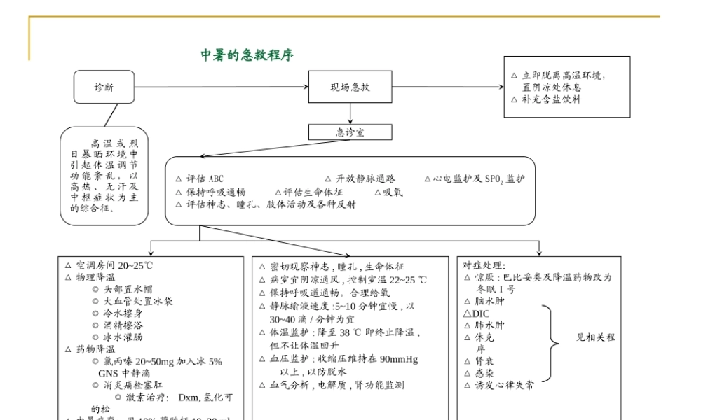 急诊抢救程序.ppt