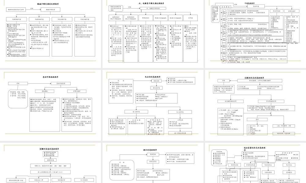 急诊抢救程序.ppt