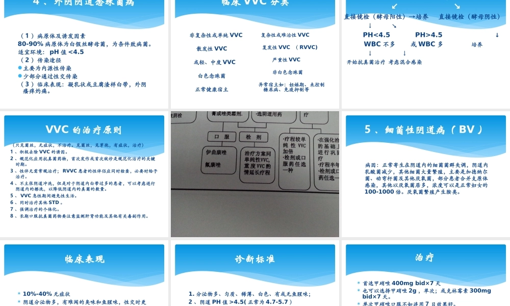 妇女常见病防治.ppt