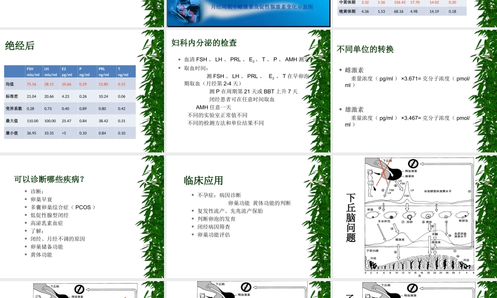 妇科内分泌激素(2015.1(1).ppt