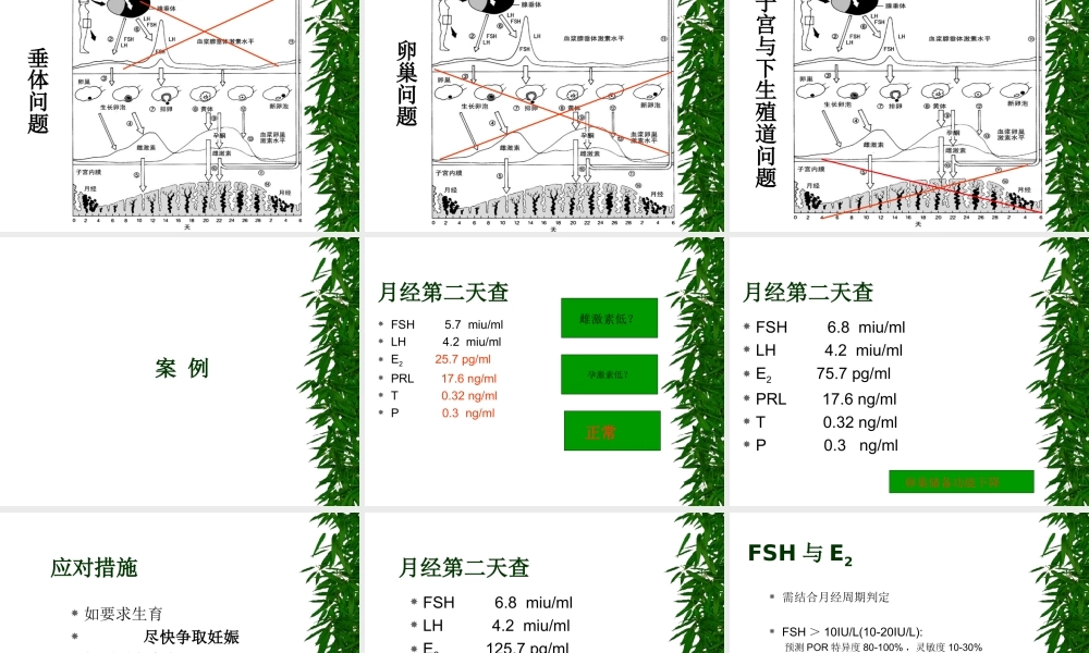 妇科内分泌激素(2015.1(1).ppt