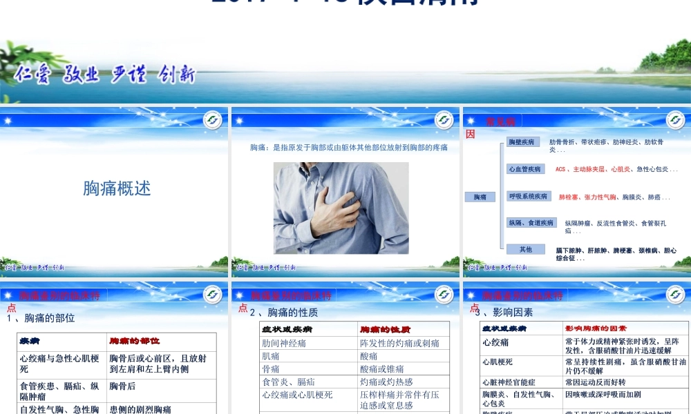 急性胸痛的诊治流程.ppt