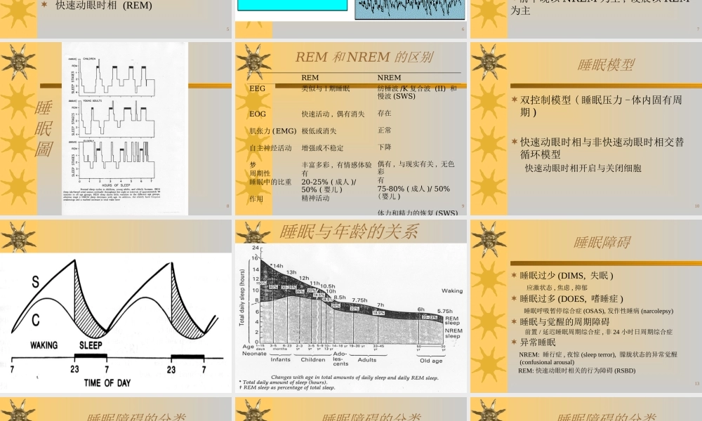 常见睡眠障碍.ppt