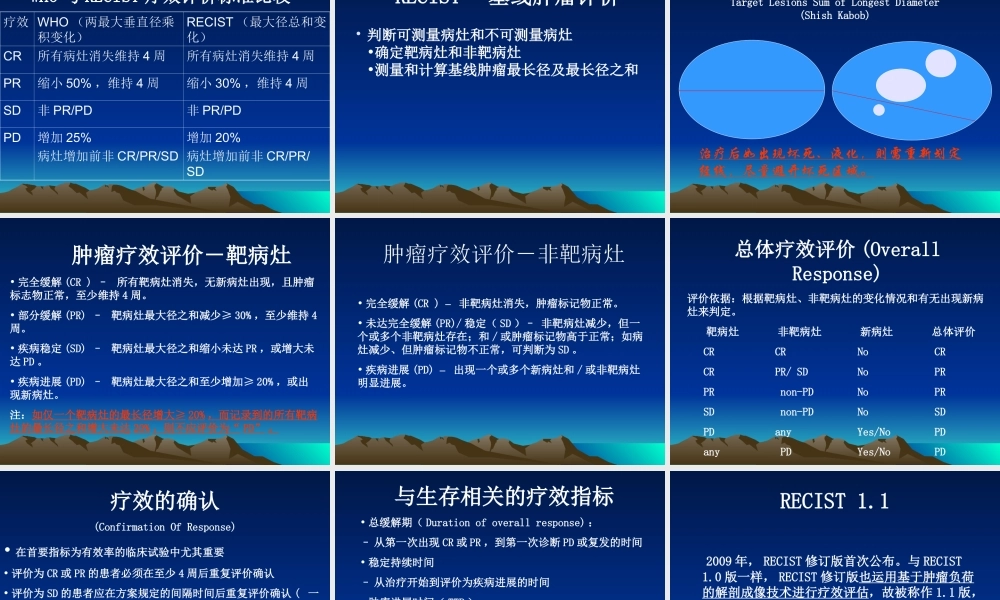 实体瘤疗效评价新标准(RECIST-1)-修改版.ppt