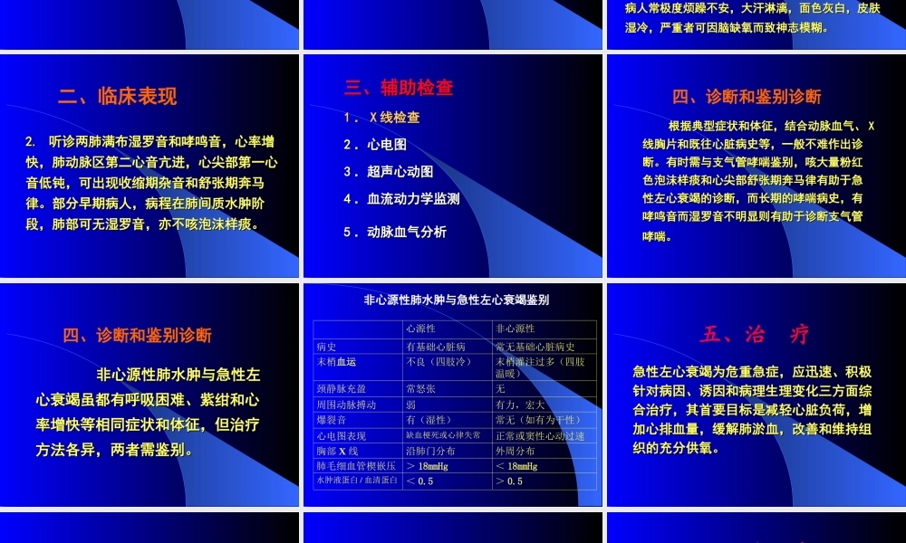 急性心衰及急性冠脉综合征.ppt