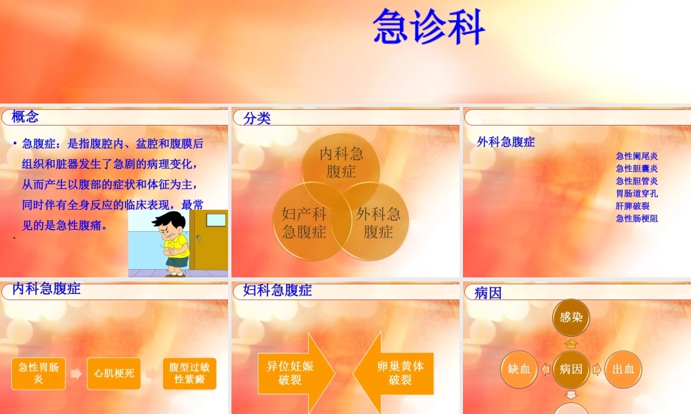 急腹症的急救.ppt