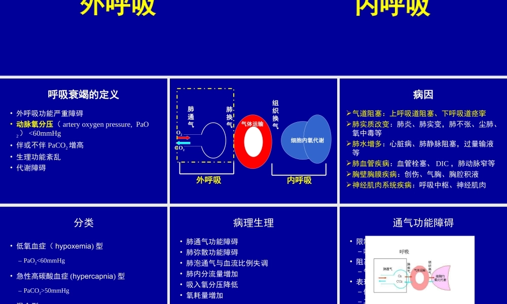 急性呼吸衰竭及抢救措施.ppt