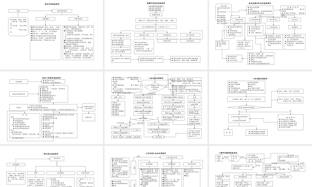 急诊室常见危重病抢救程序.ppt