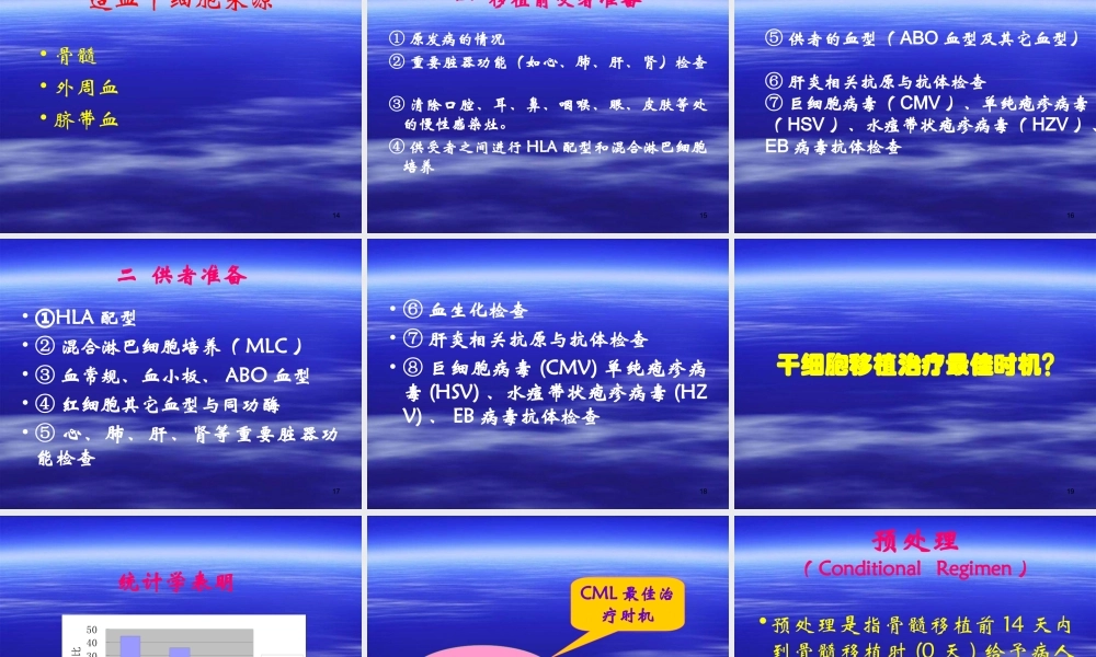 慢性粒细胞白血病及.ppt