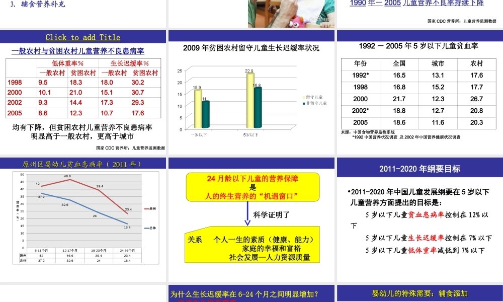 婴幼儿营养与喂养项目儿童早期营养与儿童健康.ppt