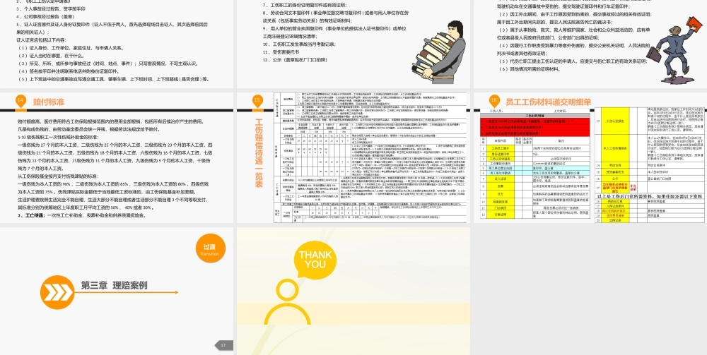 工伤保险ppt.pptx