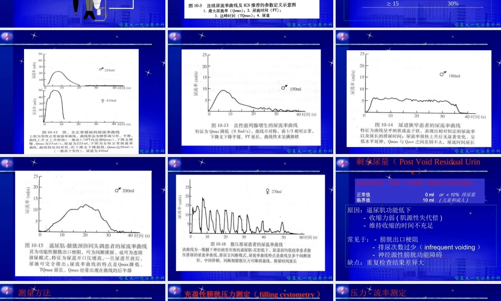 尿动力学检查.ppt