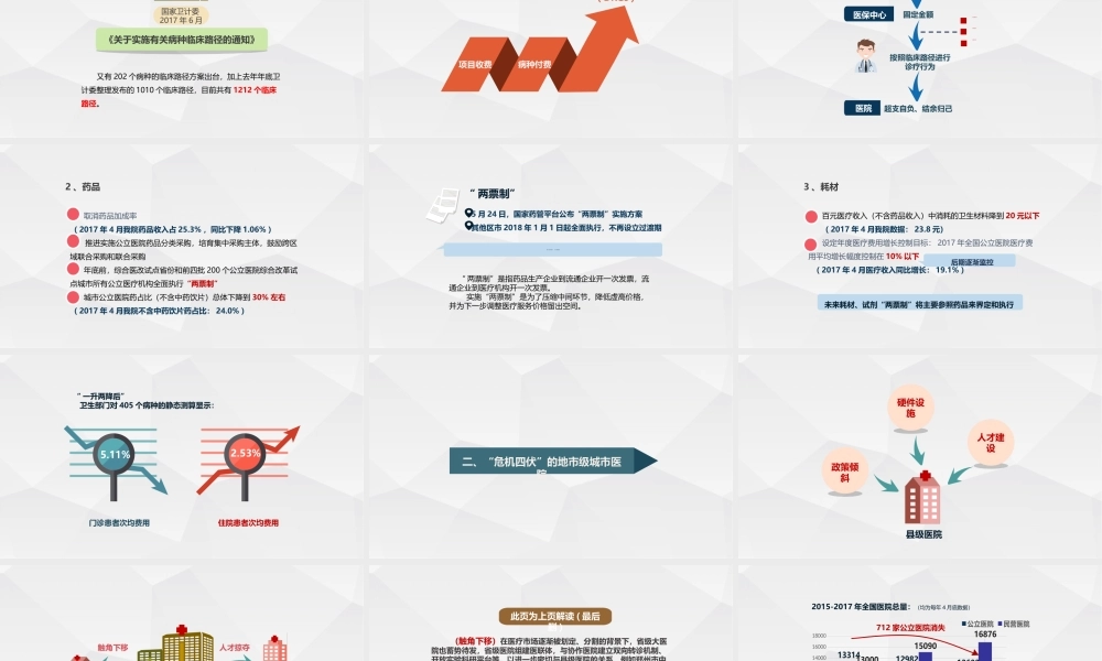 医改形势下的地市级医院.pptx