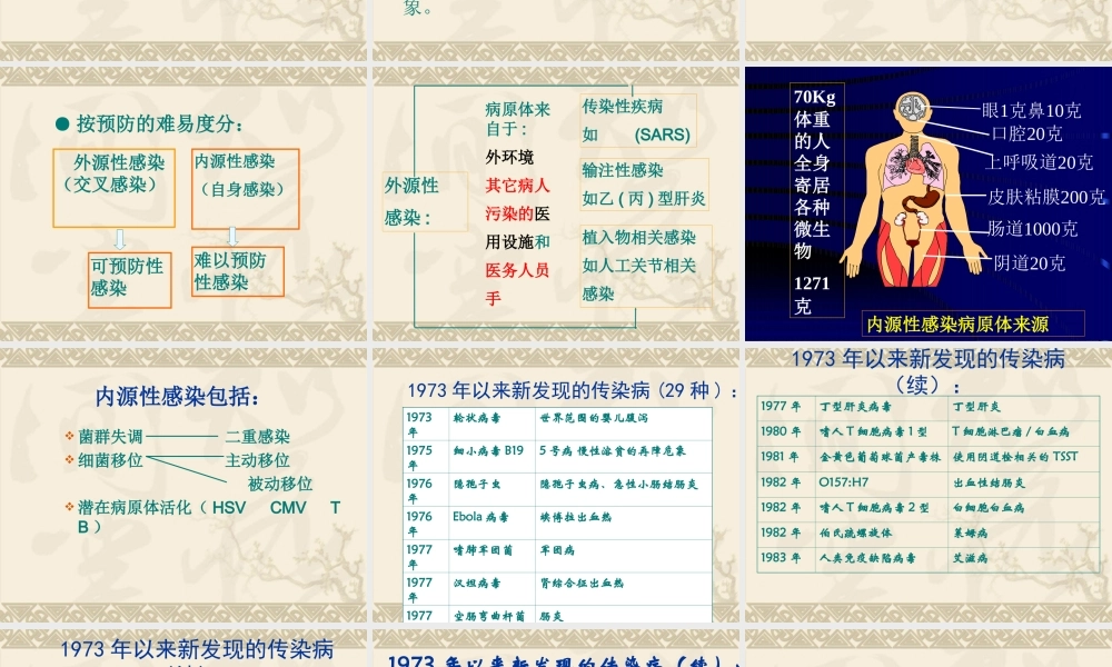 医院感染的发生与控制.ppt