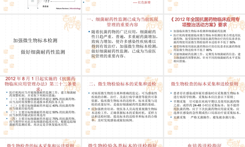 多重耐药菌的监测与制控资料.ppt