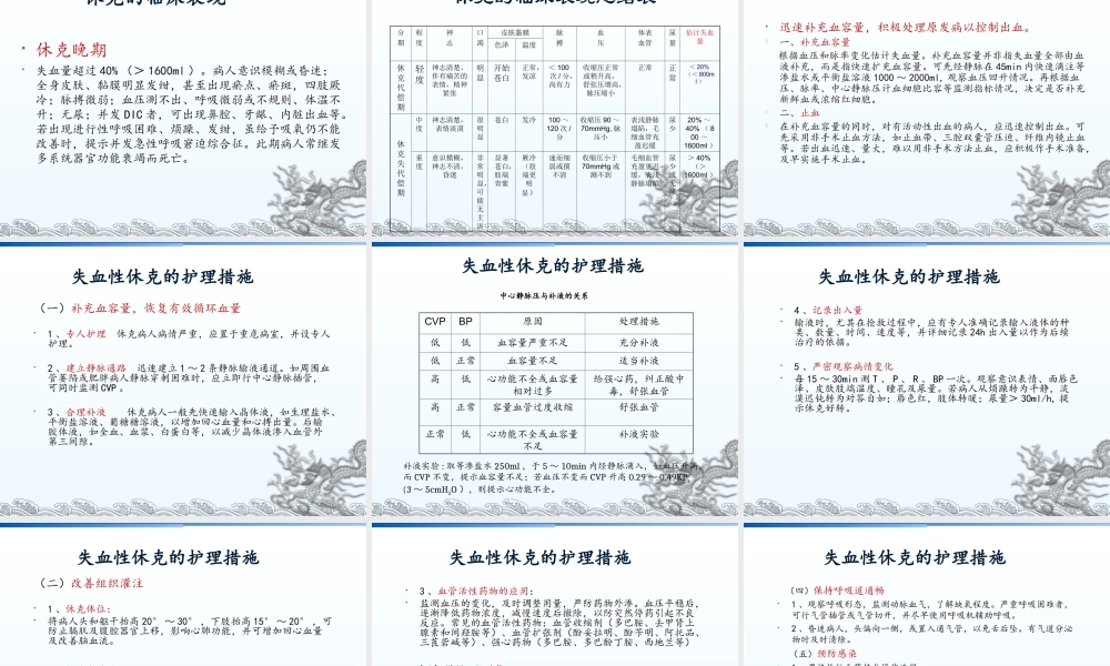 失血性休克查房.ppt