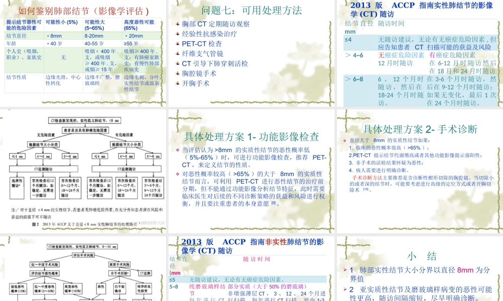 孤立性肺部结节的评估和处理.ppt