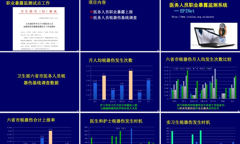 医务人员职业暴露.ppt