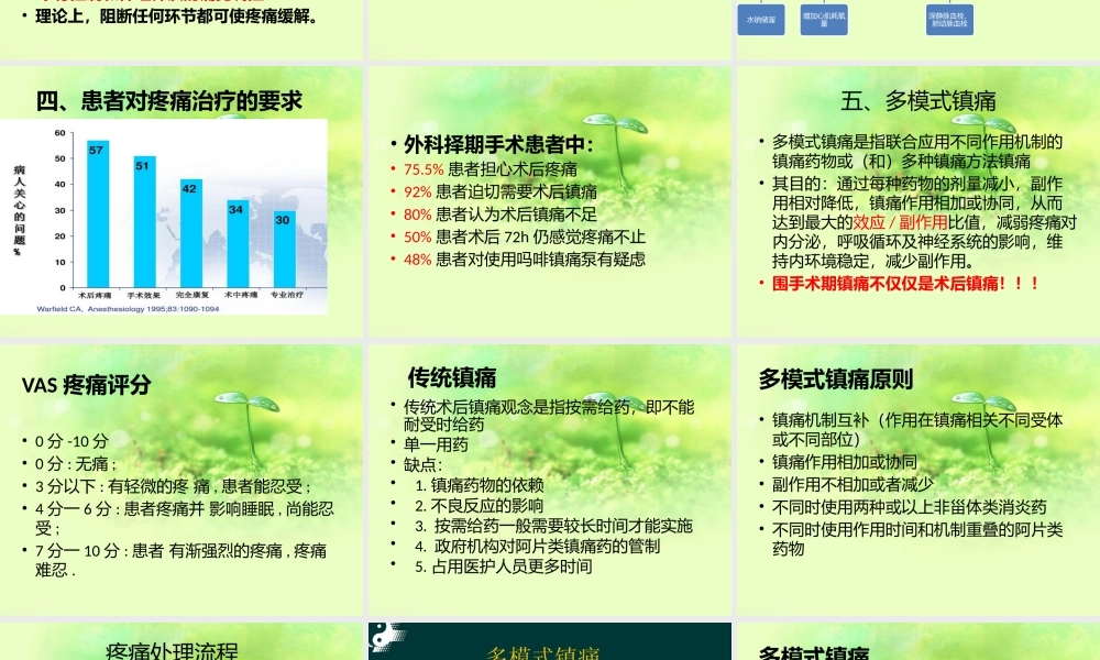 多模式镇痛.pptx