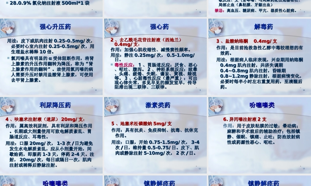 妇科急救药的应用.ppt