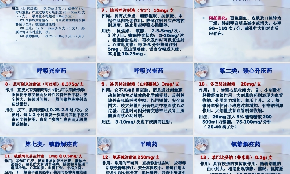 妇科急救药的应用.ppt