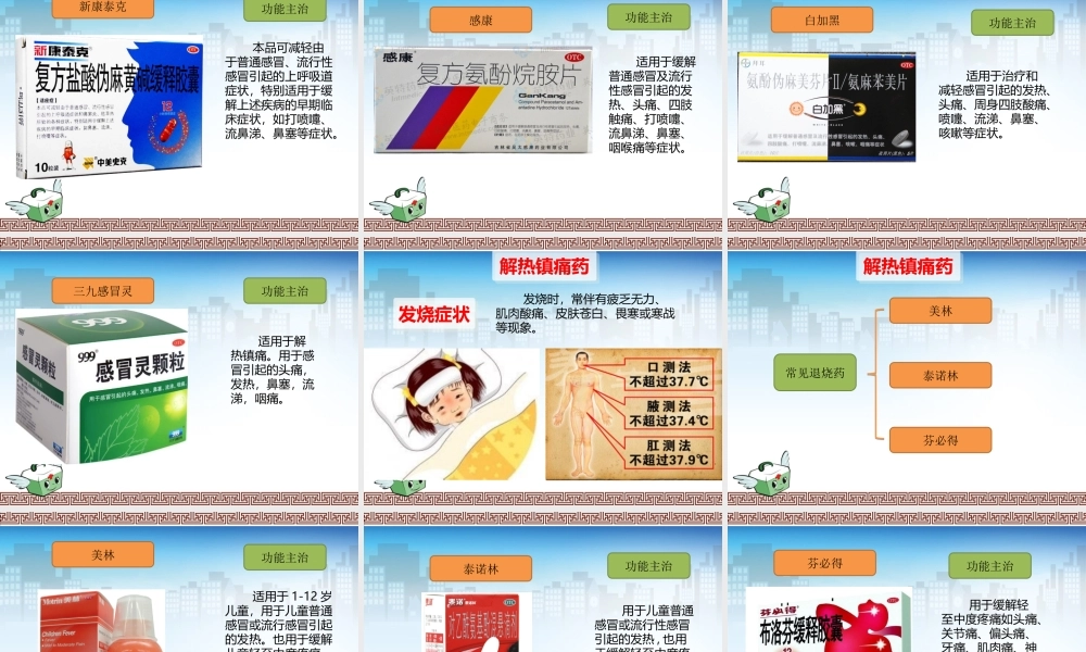 家庭常用药介绍.ppt