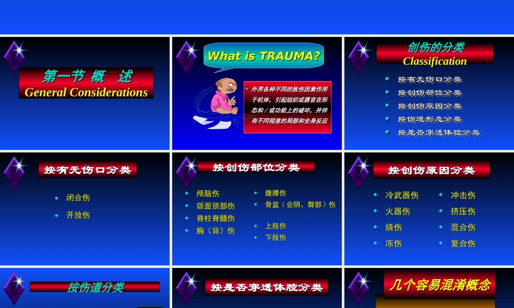 创伤及全身反应.ppt