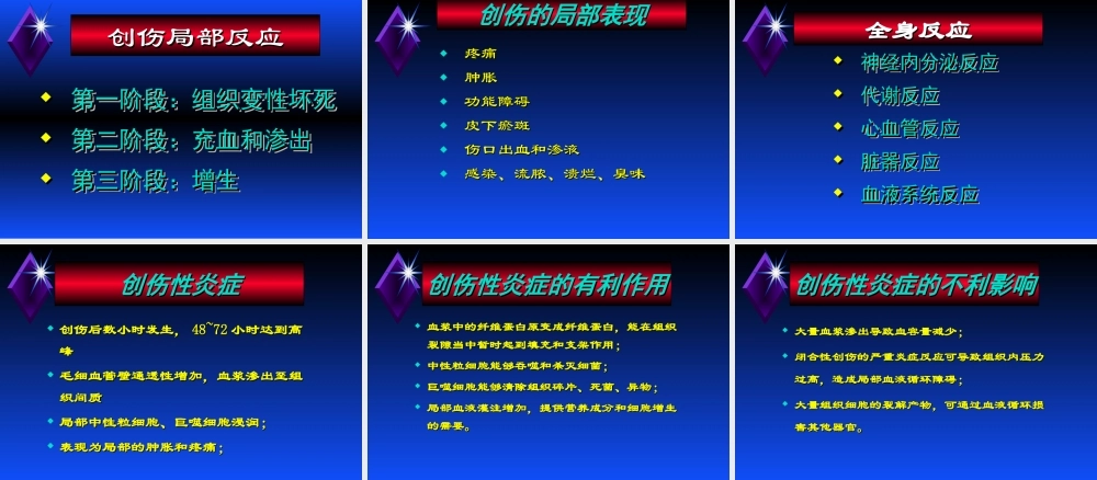 创伤及全身反应.ppt