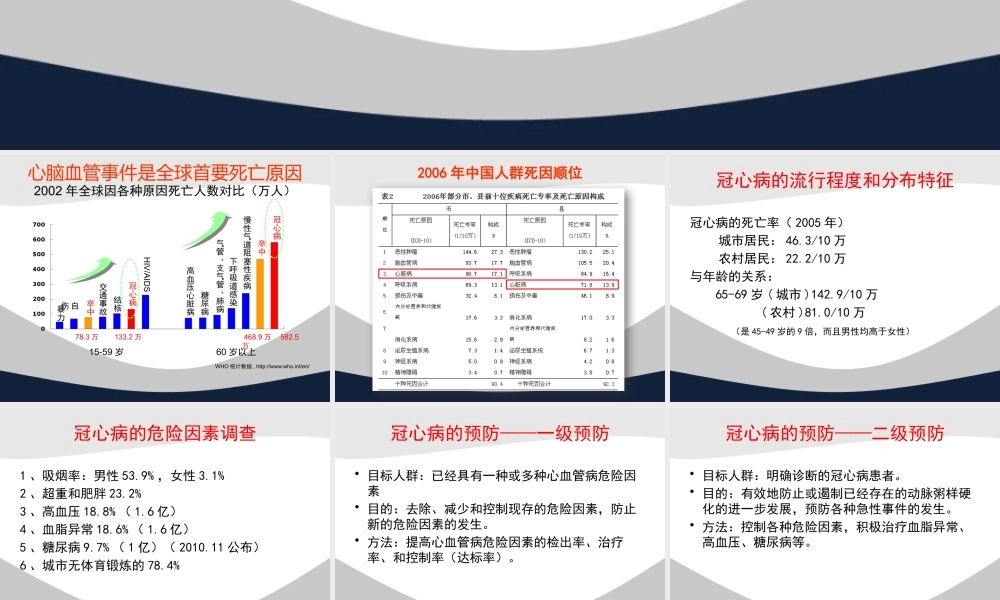 冠心病中西医诊疗.pptx