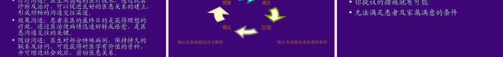 医患沟通实用技巧[1].ppt