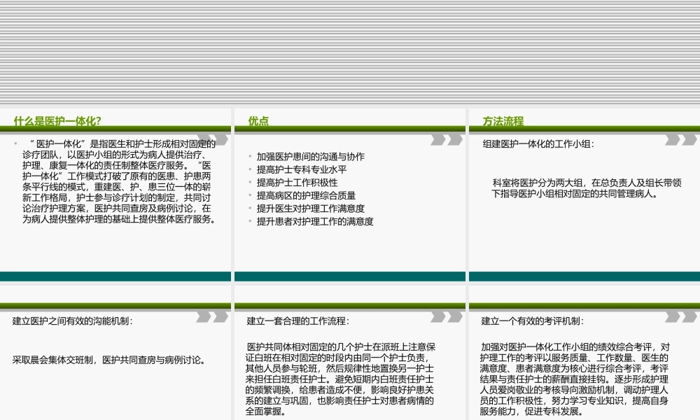 医护一体化查房介绍.ppt