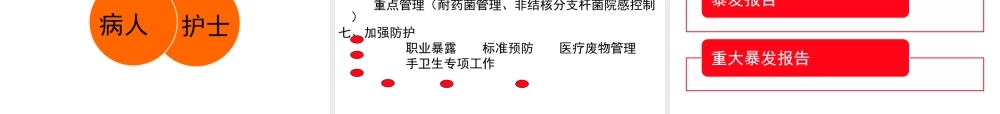 医院感染暴发1111.ppt